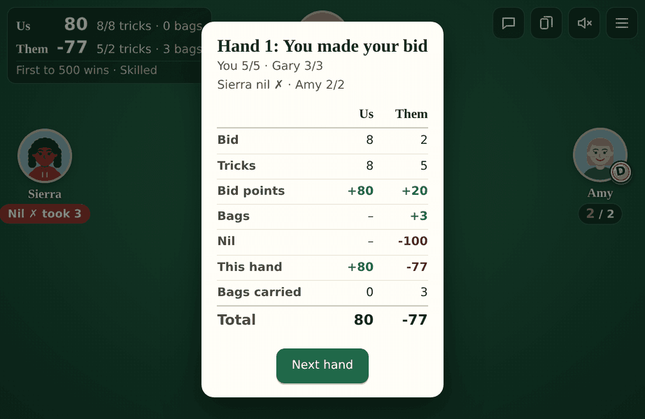 The hand summary on Spades.net The hand summary on Spades.net: bid, tricks, bid points, bags and nil, side by side for both teams