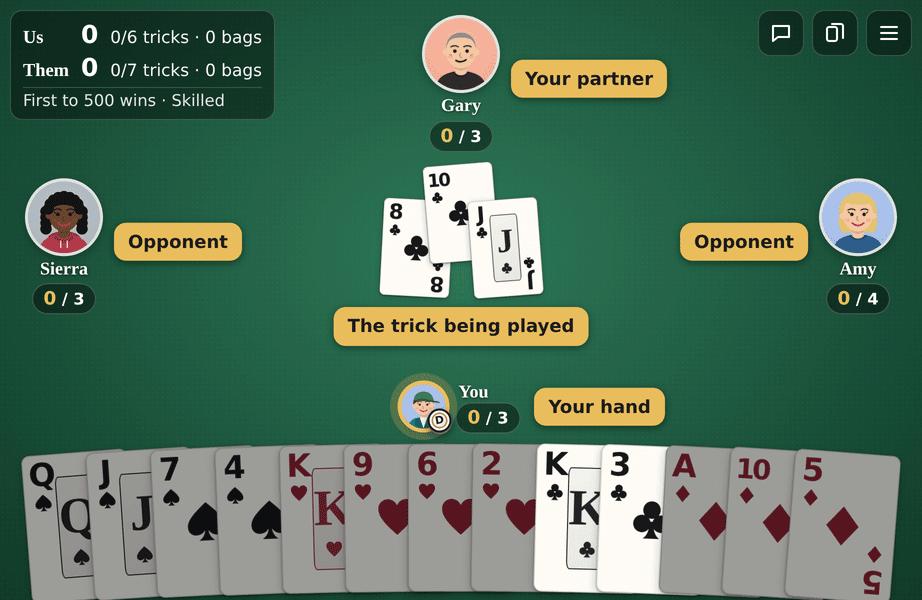 The Spades.net table The Spades.net table: you sit at the bottom, your partner across from you, the two opponents left and right