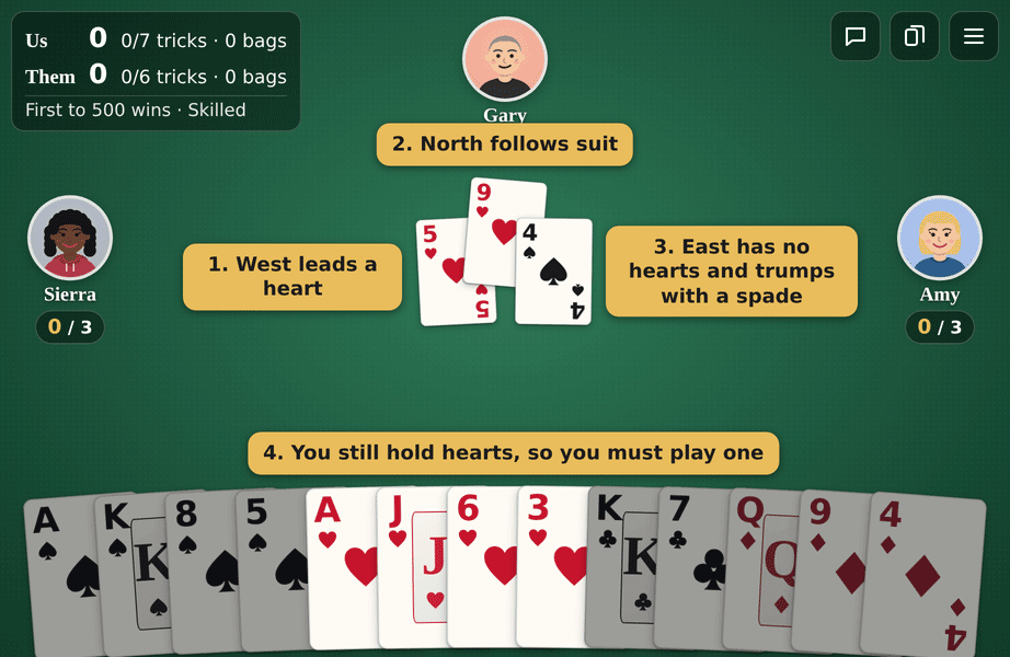 Example trick Example trick: hearts were led, one player is out of hearts and trumps with a spade